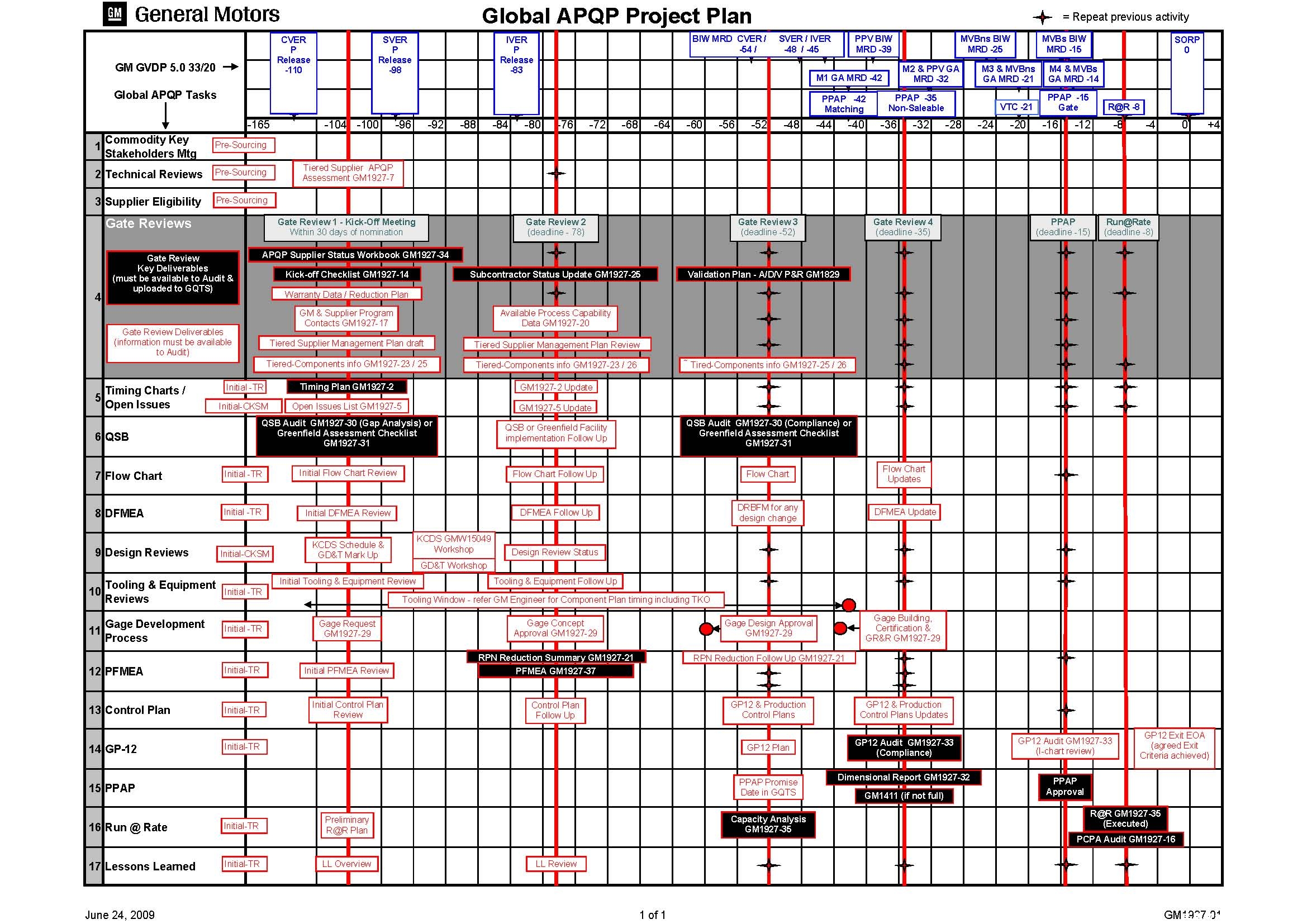 GM 1927-01_Project_Plan_062409.jpg