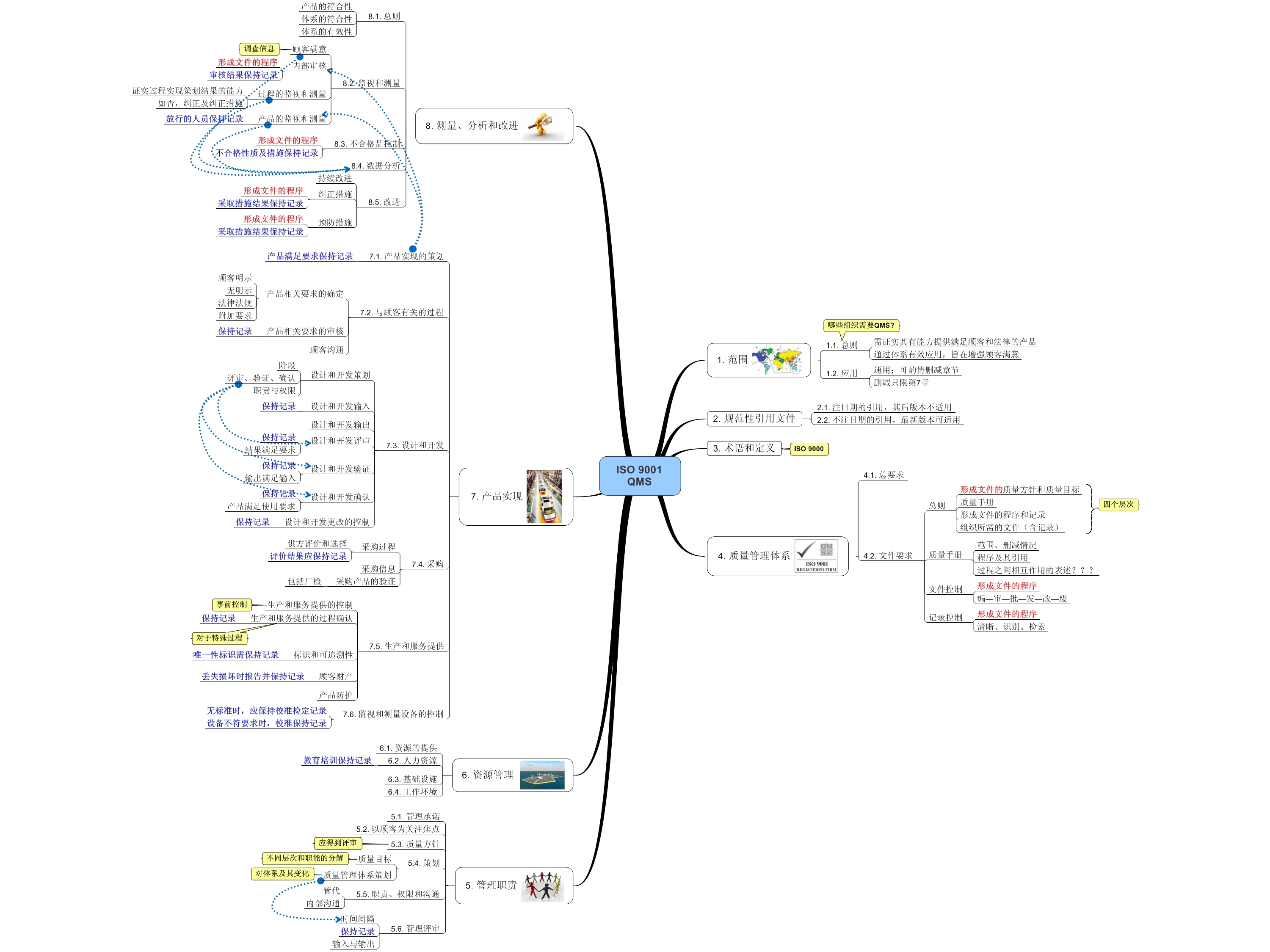 ISO 9001_˼ά��ͼ.jpg
