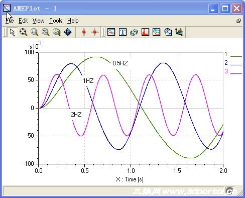 0.5HZ,1HZ,2HZ�����ź��µ��͸��غ����״̬.jpg