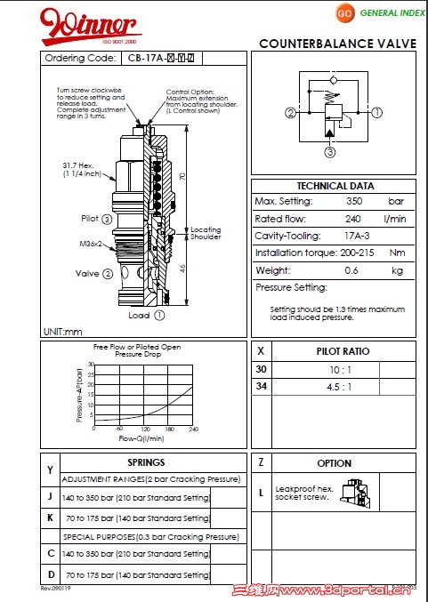 CB17A-350bar.jpg
