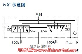 �������������ģ��