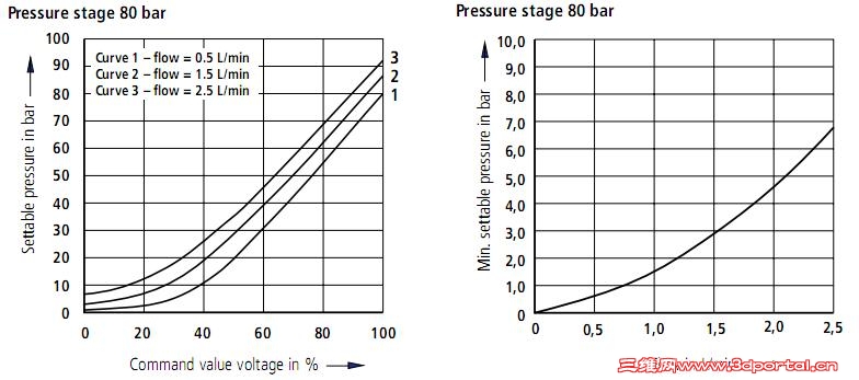 ��������������2