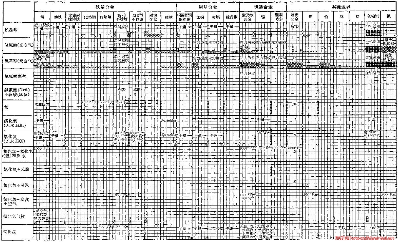 ��ʴ����