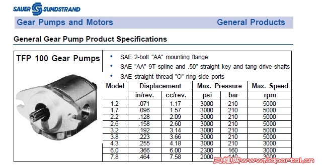 SAUER SUNDSTRAND TFP 100.jpg