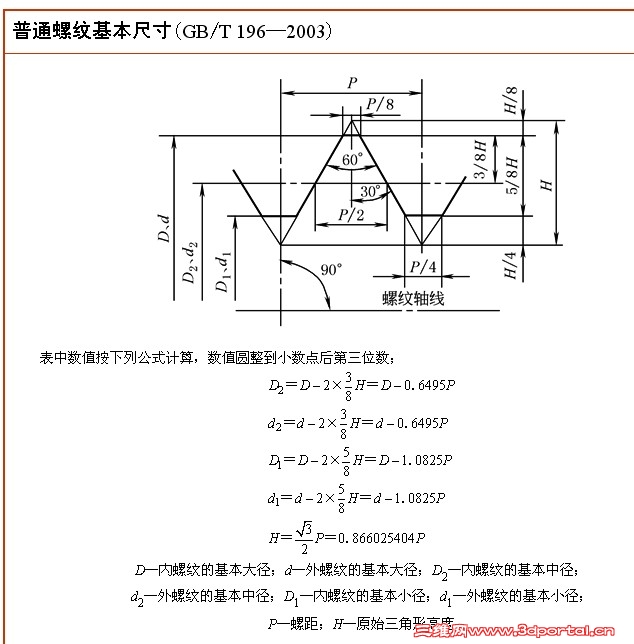 M4 M6 M8 M10 M12 M16.螺纹底孔的标准(针对