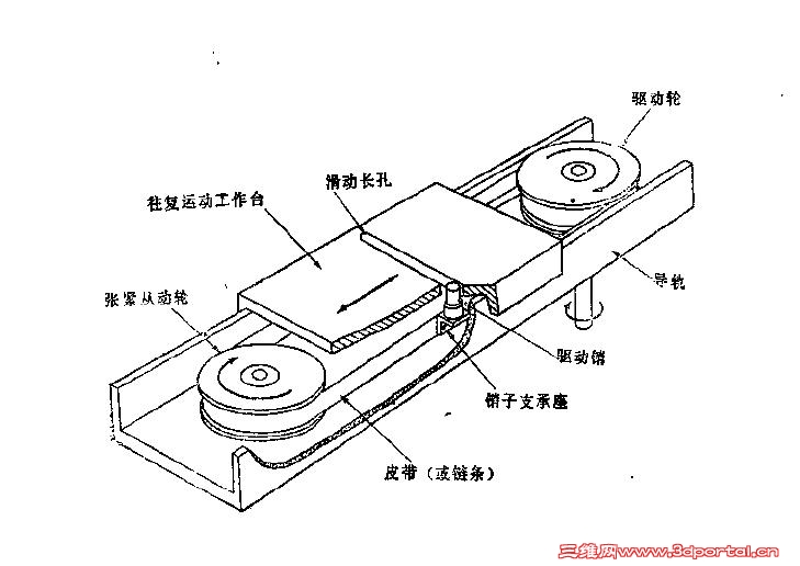 这种机构是怎样实现往复运动的?