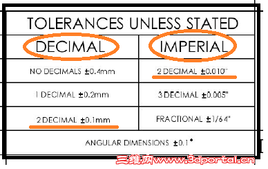 Imperial VS Decimal.png