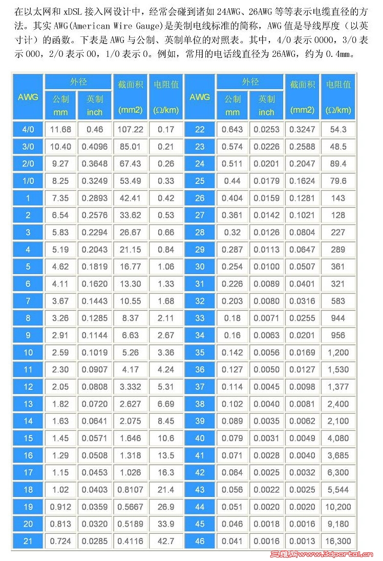 AWG �빫�ƶ�Ӧ��.jpg