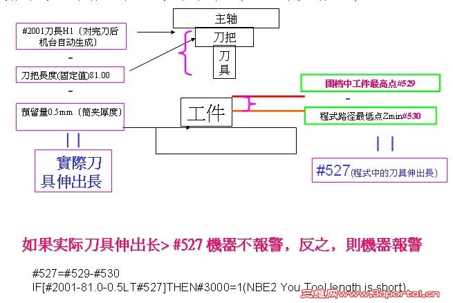 ����������Ƿ��㹻���ж�ʽԭ��