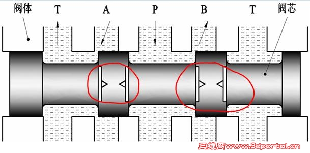 ��ͨ������о