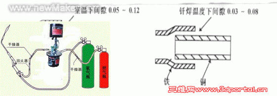 9 ǥ���ṹͼ.gif